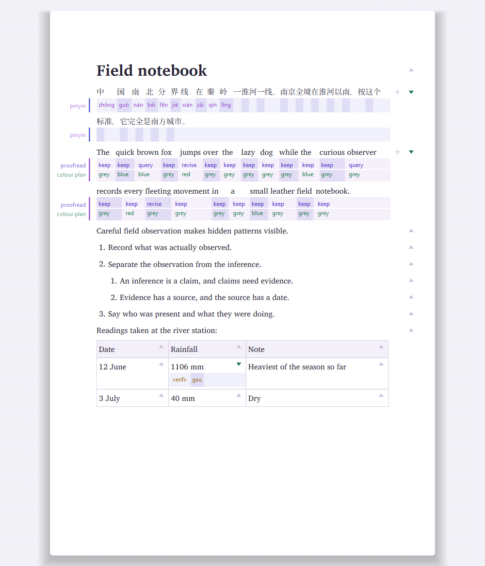 FileBook page with Chinese and English source text, interlinear notation, lists and a table