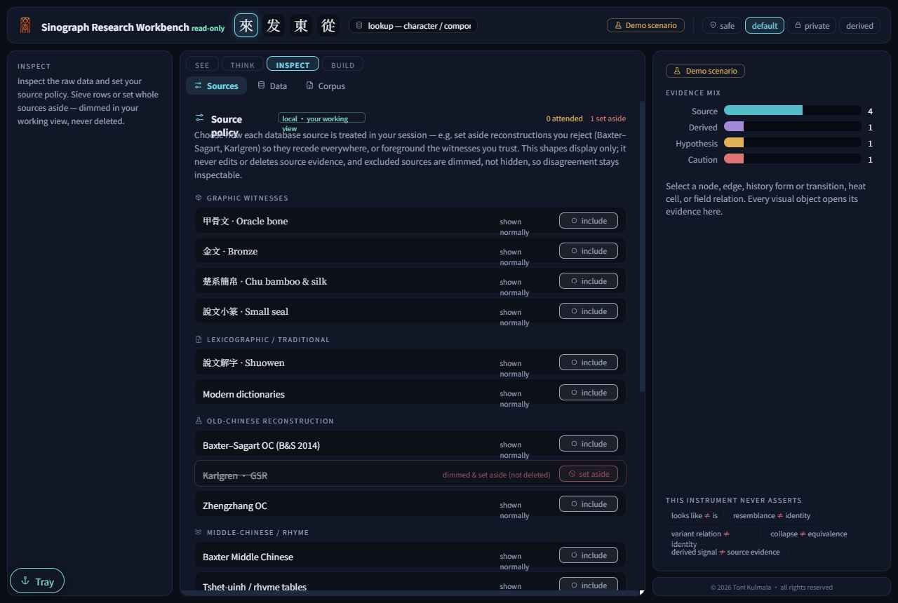 Sinograph source-policy view listing graphic, lexicographic, reconstruction and rhyme sources